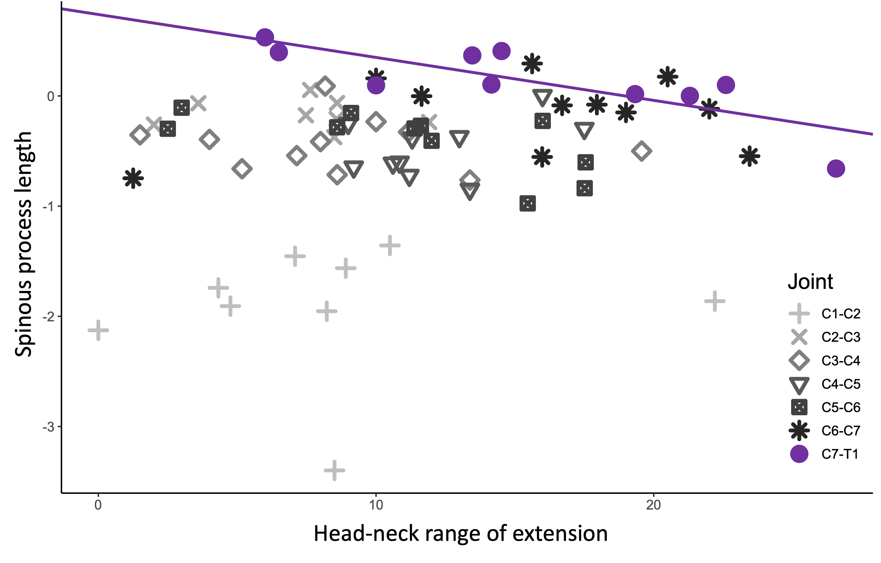 Spl v extension regression.png